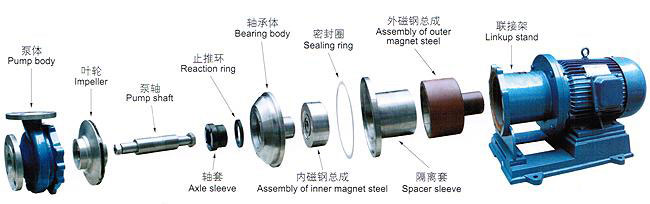 CQB型不锈钢磁力泵