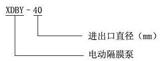 DBY系列电动隔膜泵