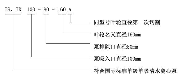 IS、IR型卧式单级单吸清水离心泵
