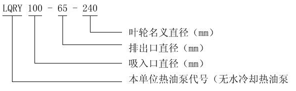 LQRY系列导热油泵