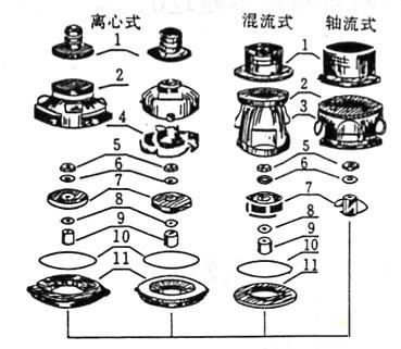 QY型充油式潜水电泵