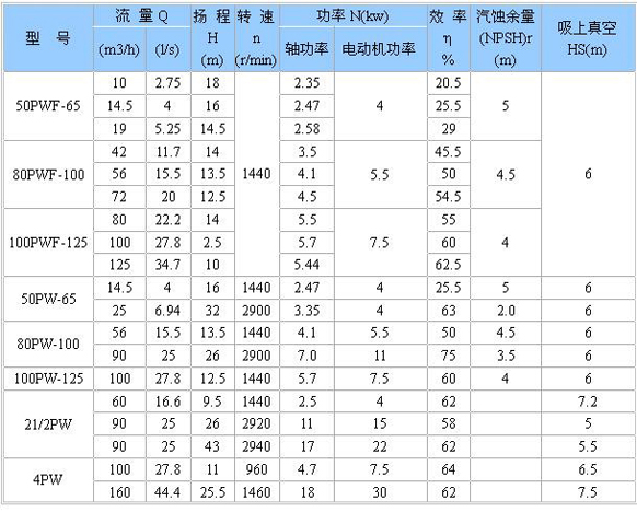 PW、PWF型悬臂式离心污水泵