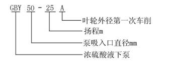 GBY型浓硫酸液下泵