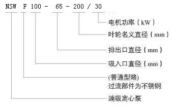 NSW型卧式管道离心泵