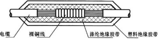 SP不锈钢深井潜水泵