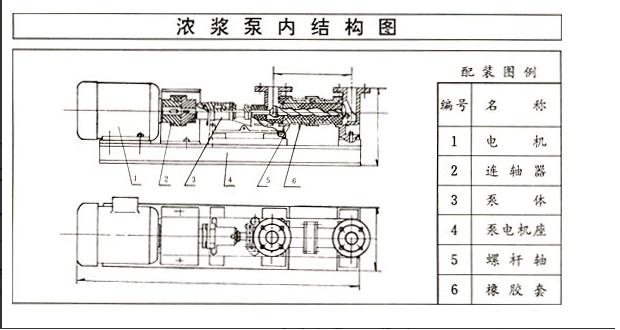 浓浆泵的工作原理
